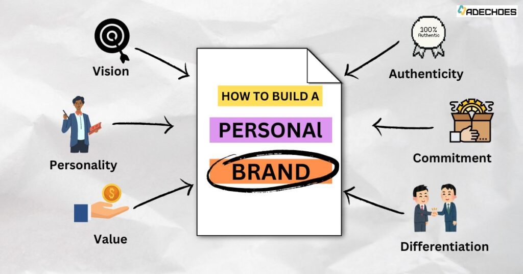 Building a Personal Brand