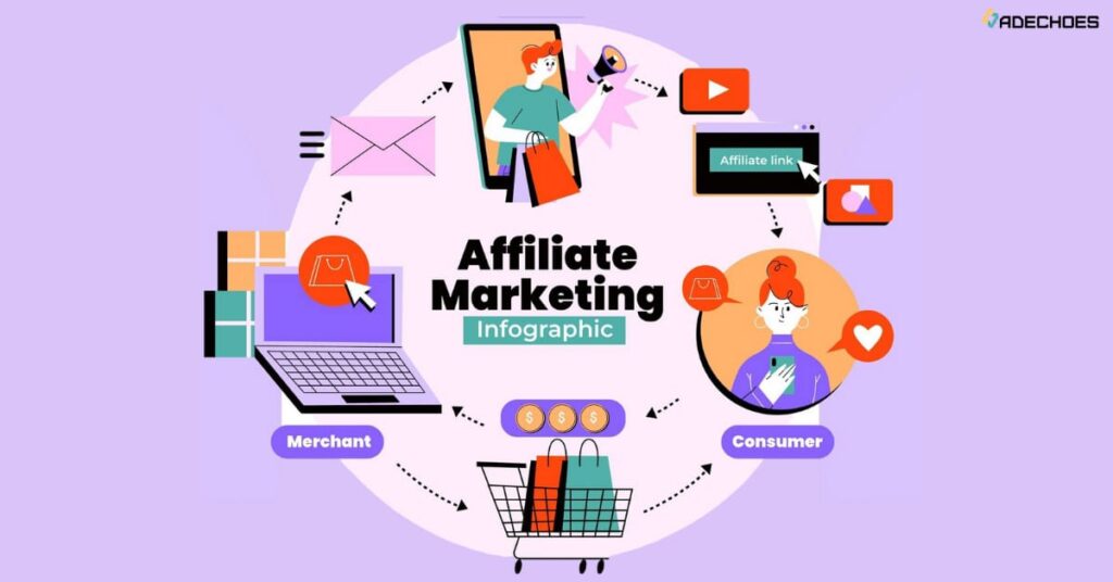 How Affiliate Marketing Works